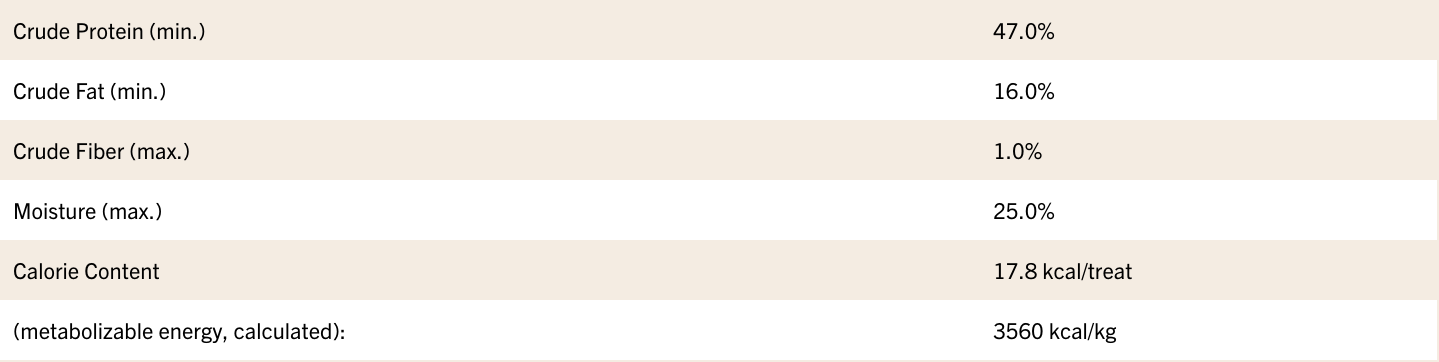 Stella & Chewy's - Just Jerky Bites Real Chicken Recipe