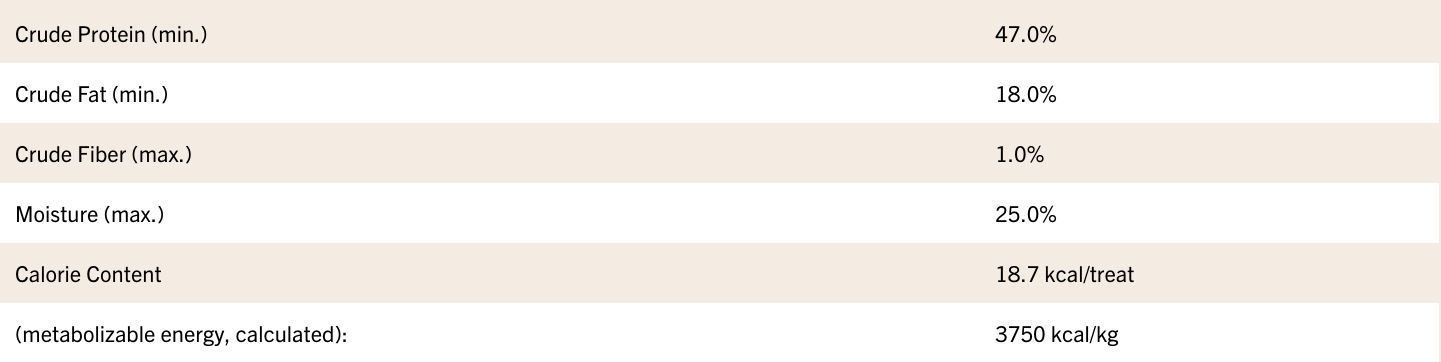 Stella & Chewy's - Just Jerky Bites Real Salmon Recipe