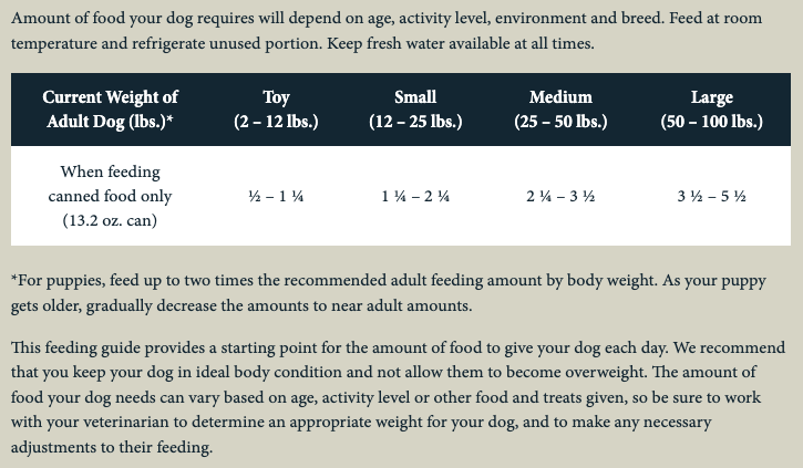 Taste of the Wild - Wetlands Canine Recipe 390g